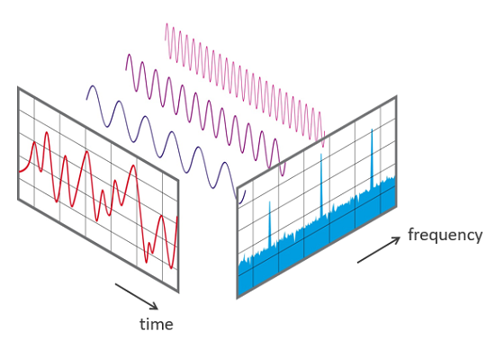 fourier transform