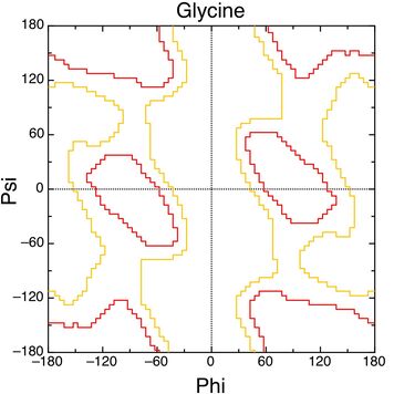 glycine ramachandran plot