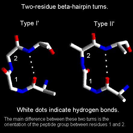 Types of hairpin turns